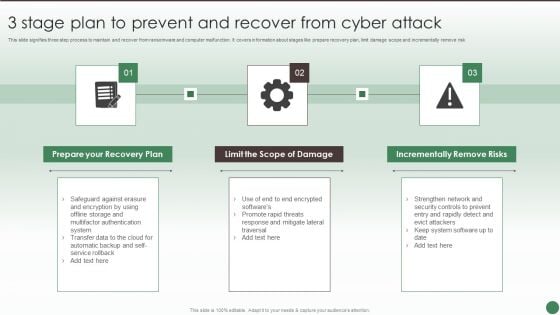 3 Stage Plan To Prevent And Recover From Cyber Attack Ppt Ideas Show PDF