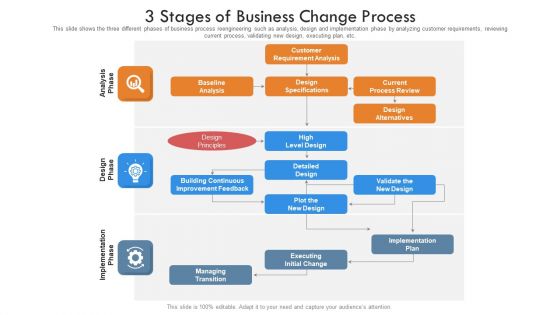 3 Stages Of Business Change Process Ppt PowerPoint Presentation Gallery Background Image PDF