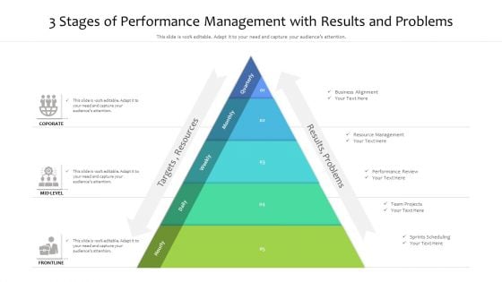 3 Stages Of Performance Management With Results And Problems Brochure PDF 3 Stages Of Performance Management With Results And Problems Brochure PDF
