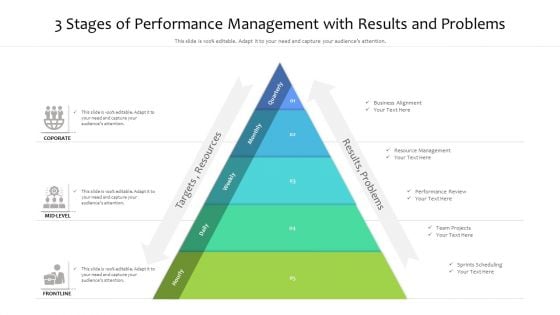 3 Stages Of Performance Management With Results And Problems Brochure PDF