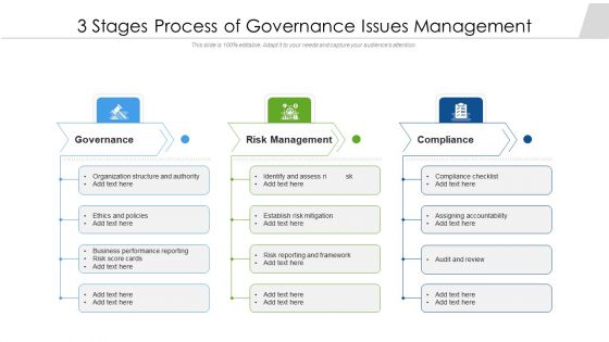 3 Stages Process Of Governance Issues Management Ppt Slides Good PDF 3 Stages Process Of Governance Issues Management Ppt Slides Good PDF
