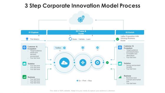 3 Step Corporate Innovation Model Process Ppt PowerPoint Presentation Icon Files PDF