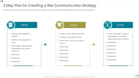 3 Step Plan For Creating A Risk Communication Strategy Demonstration PDF