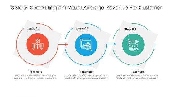 3 Steps Circle Diagram Visual Average Revenue Per Customer Formats PDF