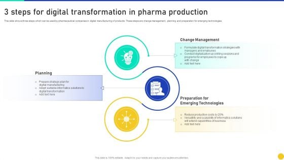 3 Steps For Digital Transformation In Pharma Production Topics PDF