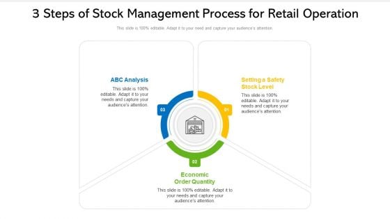 3 Steps Of Stock Management Process For Retail Operation Ppt PowerPoint Presentation File Visuals PDF