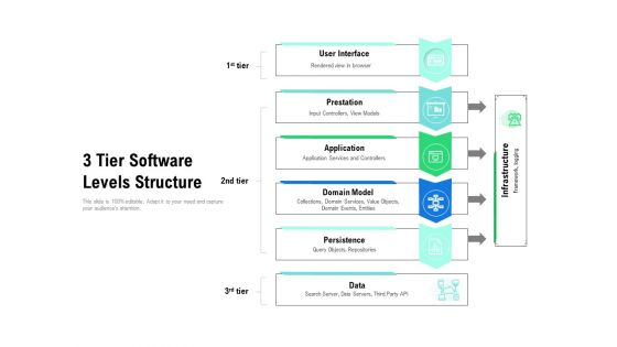 3 Tier Software Levels Structure Ppt PowerPoint Presentation Infographics Samples PDF