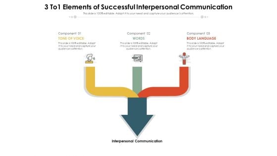 3 To1 Elements Of Successful Interpersonal Communication Ppt PowerPoint Presentation Ideas Graphic Images