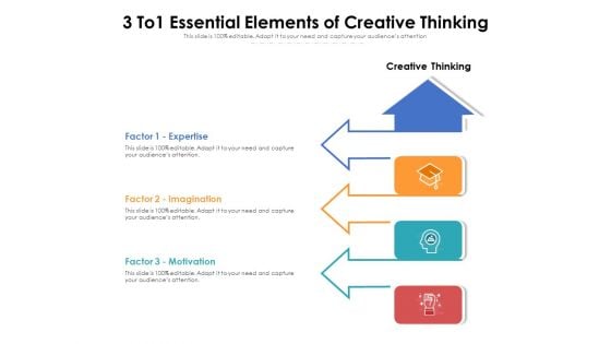 3 To1 Essential Elements Of Creative Thinking Ppt PowerPoint Presentation Gallery Design Templates PDF