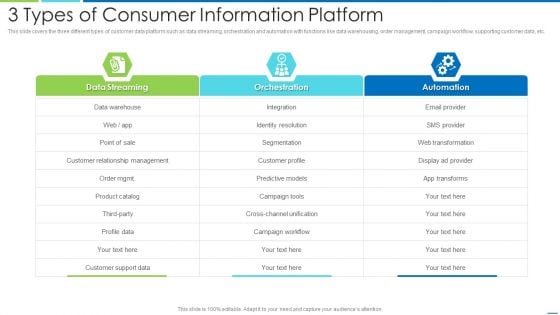 3 Types Of Consumer Information Platform Inspiration PDF