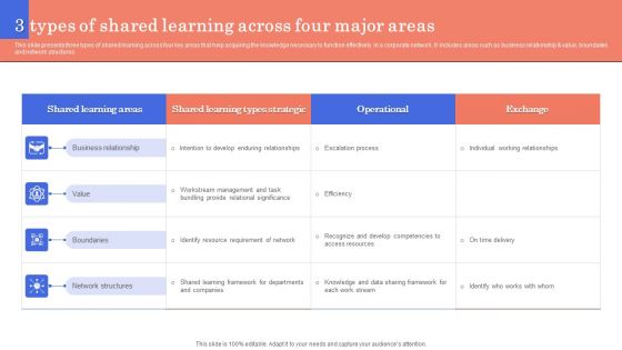 3 Types Of Shared Learning Across Four Major Areas Microsoft PDF