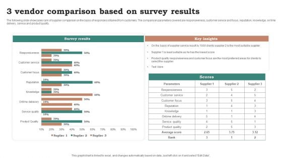 3 Vendor Comparison Based On Survey Results Ppt Ideas Graphic Tips PDF