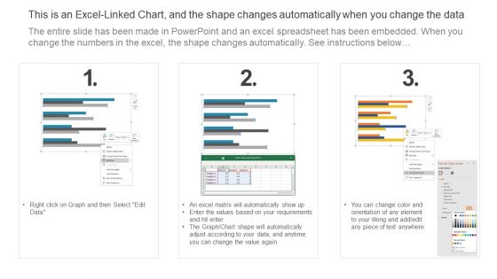 3 Vendor Comparison Based On Survey Results Ppt Ideas Graphic Tips PDF