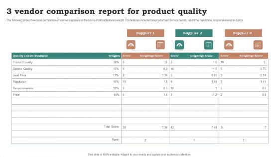 3 Vendor Comparison Report For Product Quality Ppt Styles Show PDF 3 Vendor Comparison Report For Product Quality Ppt Styles Show PDF