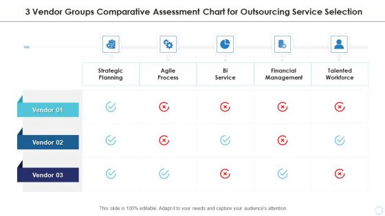 3 Vendor Groups Comparative Assessment Chart For Outsourcing Service Selection Designs PDF