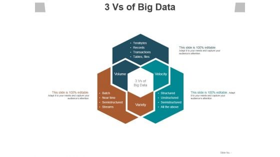 3 Vs Of Big Data Ppt PowerPoint Presentation Slides Samples