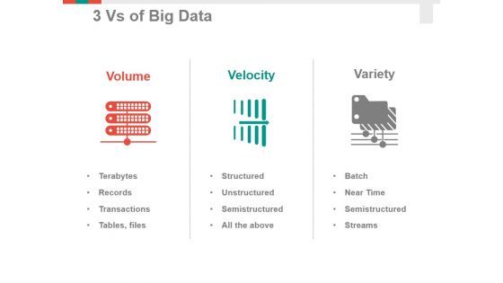 3 Vs Of Big Data Ppt PowerPoint Presentation Summary Example Introduction