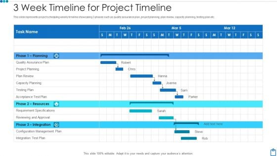 3 Week Timeline For Project Timeline Professional PDF