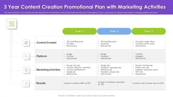 3 Year Content Creation Promotional Plan With Marketing Activities Inspiration PDF