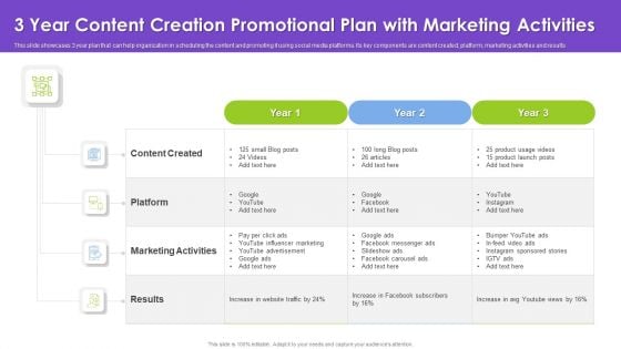 3 Year Content Creation Promotional Plan With Marketing Activities Inspiration PDF 3 Year Content Creation Promotional Plan With Marketing Activities Inspiration PDF