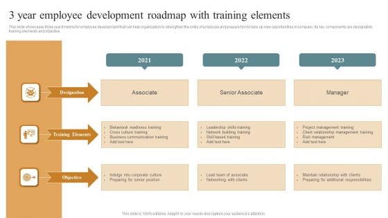 3 Year Employee Development Roadmap With Training Elements Brochure PDF