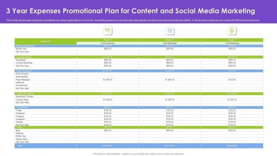 3 Year Expenses Promotional Plan For Content And Social Media Marketing Information PDF