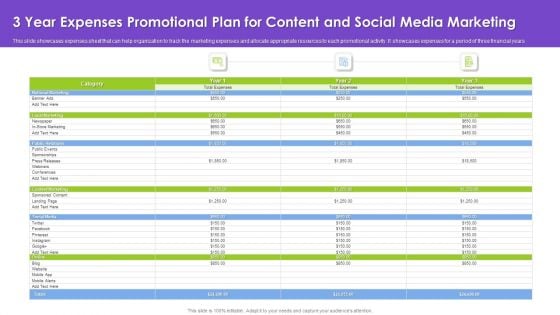 3 Year Expenses Promotional Plan For Content And Social Media Marketing Information PDF 3 Year Expenses Promotional Plan For Content And Social Media Marketing Information PDF