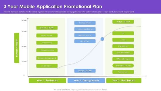 3 Year Mobile Application Promotional Plan Themes PDF