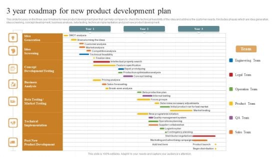 3 Year Roadmap For New Product Development Plan Structure PDF