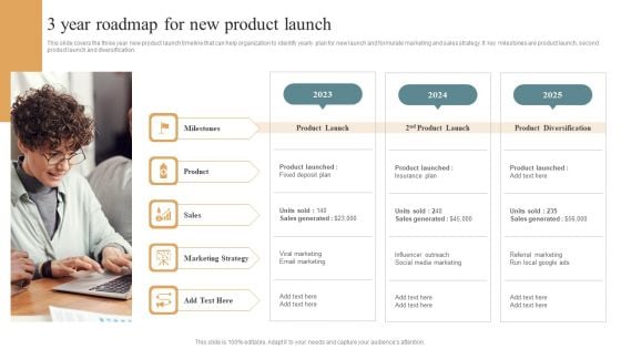 3 Year Roadmap For New Product Launch Graphics PDF