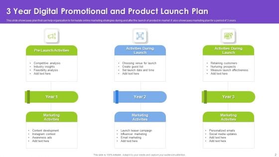 3 Years Promotional Ppt PowerPoint Presentation Complete Deck With Slides