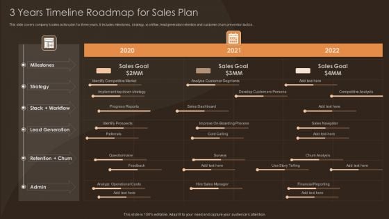3 Years Timeline Roadmap For Sales Plan Introduction PDF