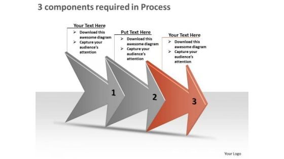 3 Components Required In Process Ppt Content Flow Chart PowerPoint Slides