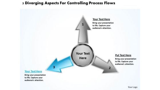 3 Diverging Aspects For Controlling Process Flows Cycle Diagram PowerPoint Templates