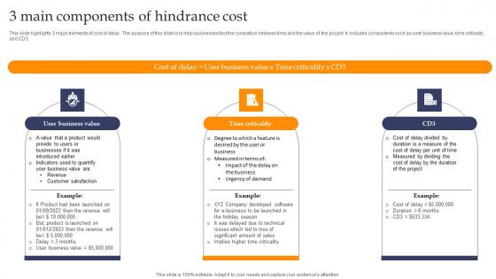 3 Main Components Of Hindrance Cost Mockup pdf