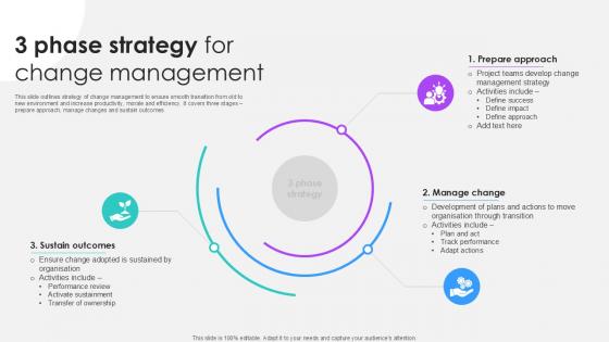 3 Phase Strategy For Change Management Ppt Sample SS 3 Phase Strategy For Change Management Ppt Sample SS