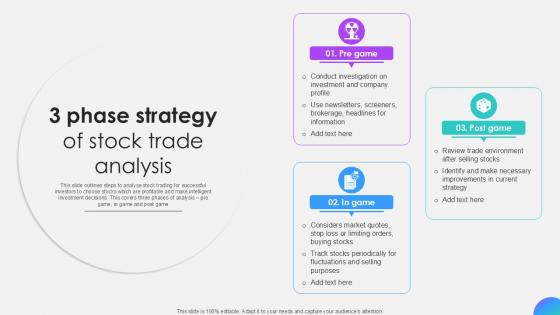 3 Phase Strategy Of Stock Trade Analysis Ppt Slides SS 3 Phase Strategy Of Stock Trade Analysis Ppt Slides SS