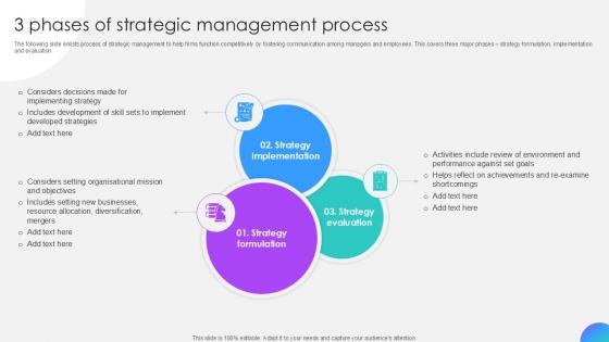 3 Phases Of Strategic Management Process Ppt Template SS 3 Phases Of Strategic Management Process Ppt Template SS