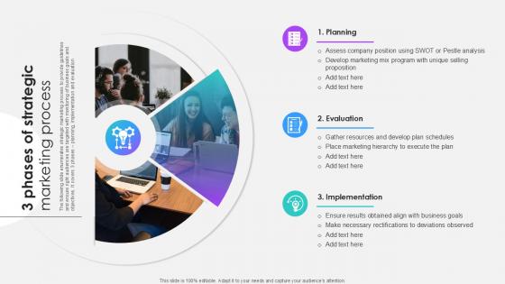 3 Phases Of Strategic Marketing Process Ppt Slides SS