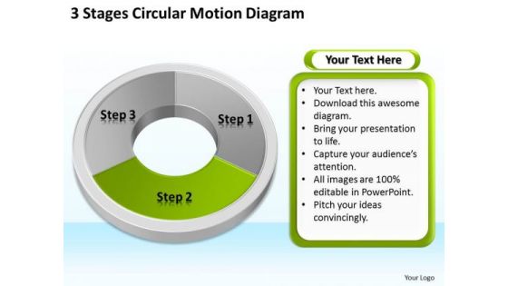 3 Stages 3d Circular Motion Diagram How To Formulate Business Plan PowerPoint Templates