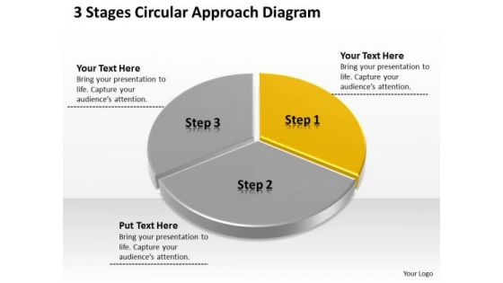 3 Stages Circular Approach Diagram Business Plan Company PowerPoint Slides