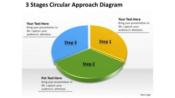 3 Stages Circular Approach Diagram Example Of Business Plan PowerPoint Slides