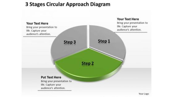 3 Stages Circular Approach Diagram Non Profit Business Plan Sample PowerPoint Slides