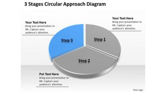 3 Stages Circular Approach Diagram Real Estate Business Plan Sample PowerPoint Templates