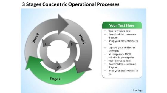 3 Stages Concentric Operational Processes Business Plan For PowerPoint Slides