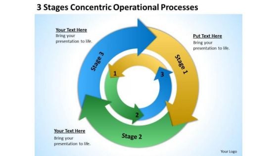 3 Stages Concentric Operational Processes Business Planning Template PowerPoint Templates