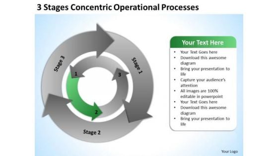 3 Stages Concentric Operational Processes Busniess Plan PowerPoint Slides