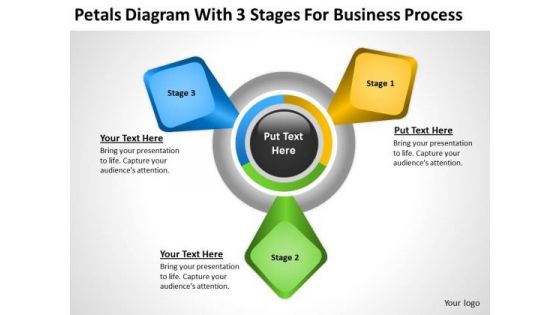 3 Stages For Business Process Ppt Continuity Plan Template PowerPoint Slides