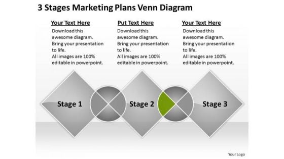 3 Stages Marketing Plans Venn Diagram Business PowerPoint Slides