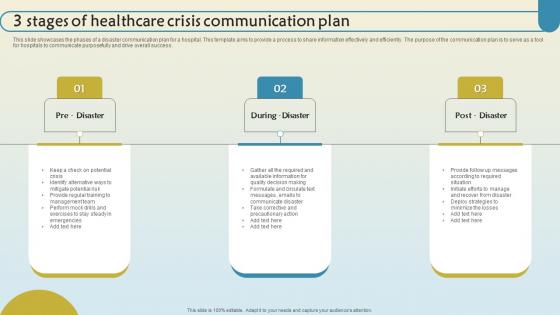 3 Stages Of Healthcare Crisis Communication Plan Inspiration Pdf 3 Stages Of Healthcare Crisis Communication Plan Inspiration Pdf